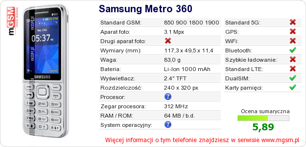 Dane telefonu Samsung Metro 360
