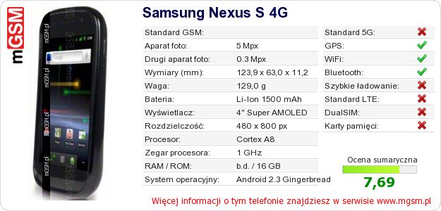 Dane telefonu Samsung Nexus S 4G