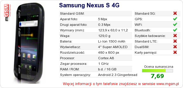 Dane telefonu Samsung Nexus S 4G