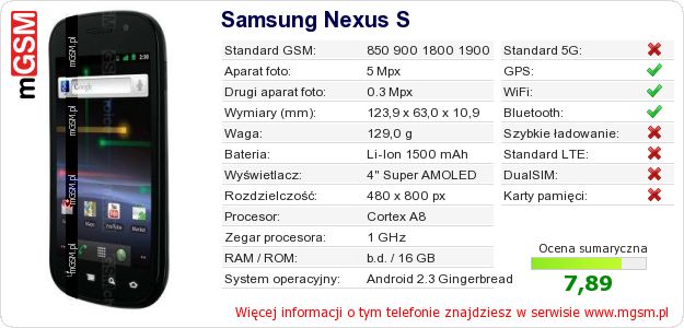 Dane telefonu Samsung Nexus S