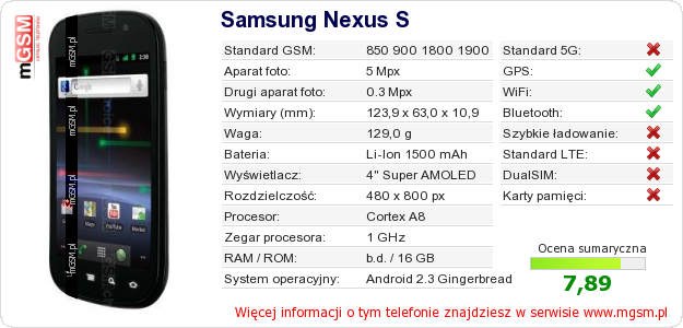Dane telefonu Samsung Nexus S