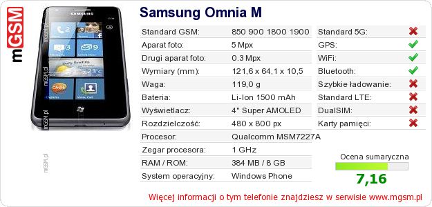Dane telefonu Samsung Omnia M Dane telefonu Samsung Omnia M