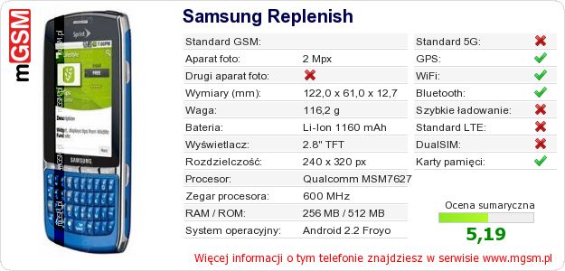 Dane telefonu Samsung Replenish Dane telefonu Samsung Replenish