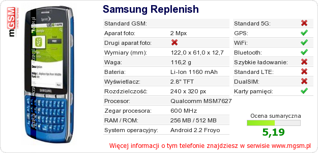 Dane telefonu Samsung Replenish