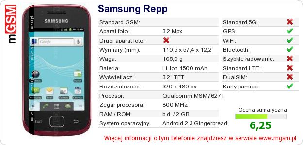 Dane telefonu Samsung Repp