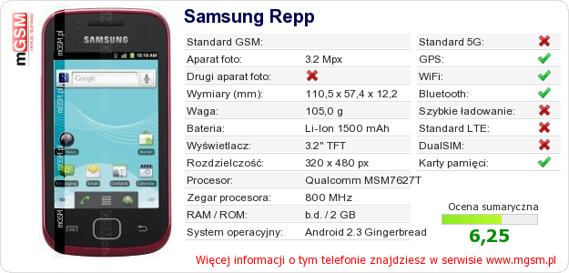 Dane telefonu Samsung Repp
