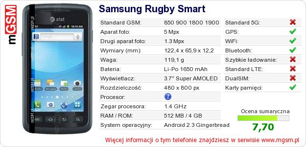 Dane telefonu Samsung Rugby Smart