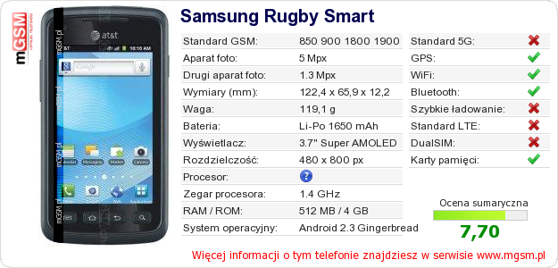 Dane telefonu Samsung Rugby Smart