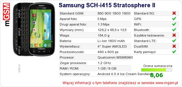 Dane telefonu Samsung SCH-i415 Stratosphere II