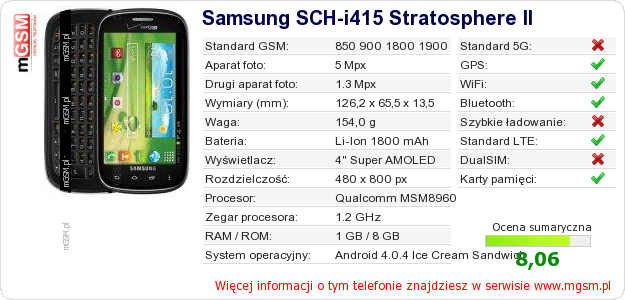 Dane telefonu Samsung SCH-i415 Stratosphere II