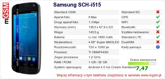Dane telefonu Samsung SCH-i515 Dane telefonu Samsung SCH-i515