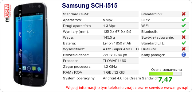 Dane telefonu Samsung SCH-i515