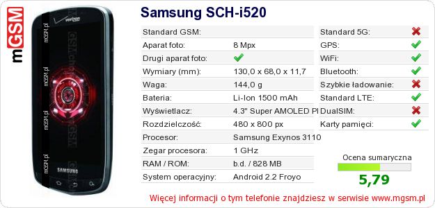 Dane telefonu Samsung SCH-i520