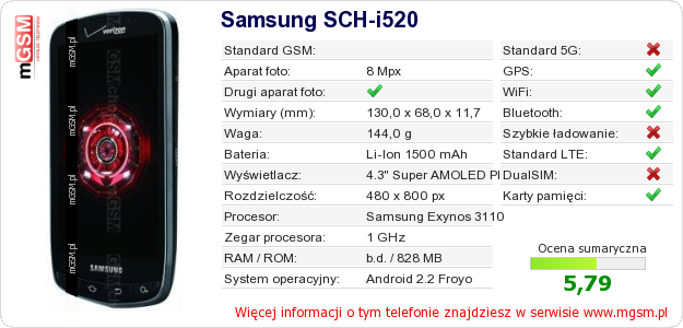 Dane telefonu Samsung SCH-i520