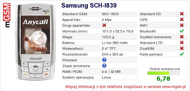 Dane telefonu Samsung SCH-I839