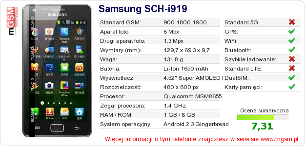 Dane telefonu Samsung SCH-i919