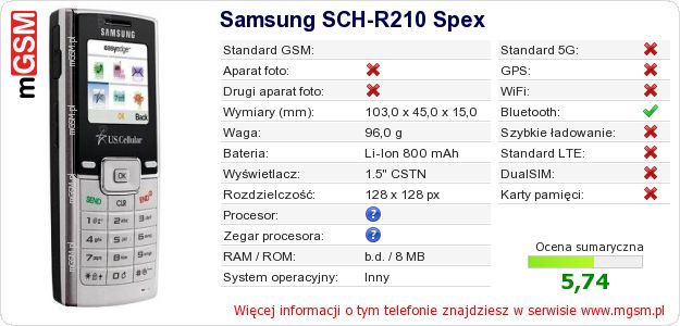 Dane telefonu Samsung SCH-R210 Spex