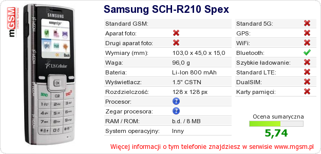 Dane telefonu Samsung SCH-R210 Spex