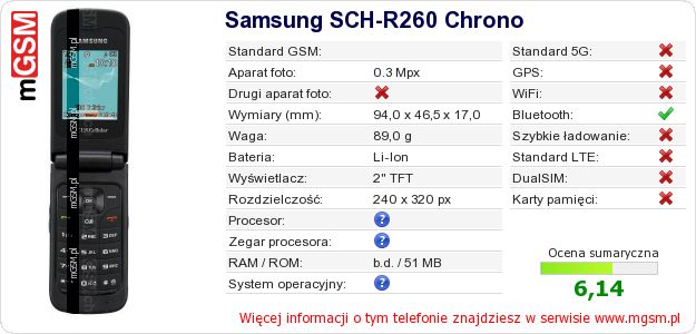 Dane telefonu Samsung SCH-R260 Chrono