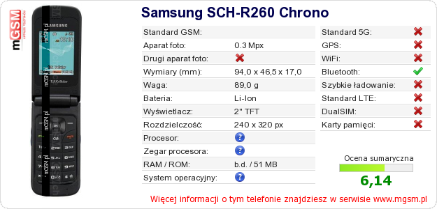 Dane telefonu Samsung SCH-R260 Chrono