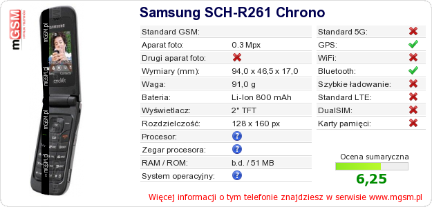 Dane telefonu Samsung SCH-R261 Chrono