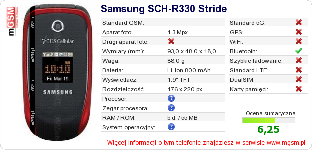 Dane telefonu Samsung SCH-R330 Stride