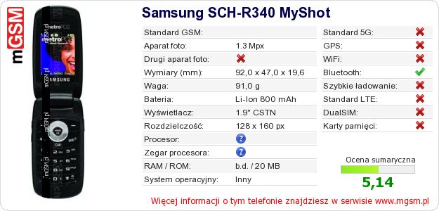 Dane telefonu Samsung SCH-R340 MyShot