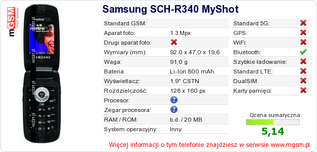 Dane telefonu Samsung SCH-R340 MyShot