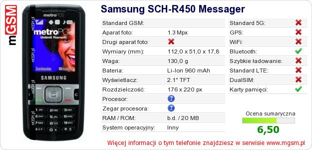 Dane telefonu Samsung SCH-R450 Messager Dane telefonu Samsung SCH-R450 Messager