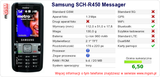 Dane telefonu Samsung SCH-R450 Messager