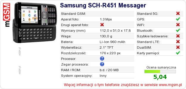 Dane telefonu Samsung SCH-R451 Messager Dane telefonu Samsung SCH-R451 Messager