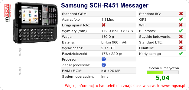 Dane telefonu Samsung SCH-R451 Messager Dane telefonu Samsung SCH-R451 Messager
