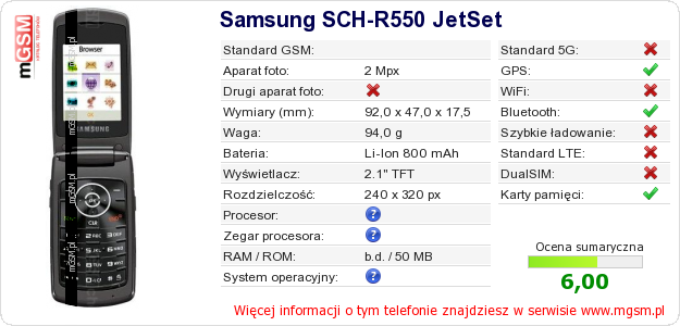Dane telefonu Samsung SCH-R550 JetSet
