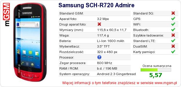 Dane telefonu Samsung SCH-R720 Admire
