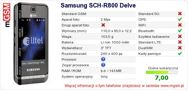 Dane telefonu Samsung SCH-R800 Delve