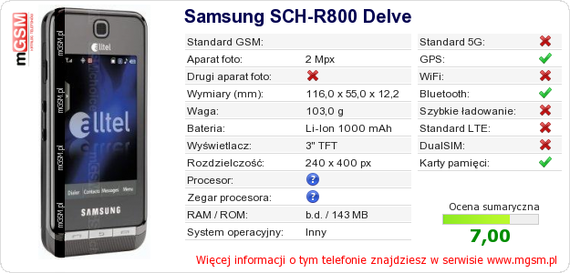 Dane telefonu Samsung SCH-R800 Delve