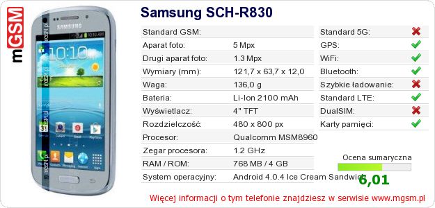 Dane telefonu Samsung SCH-R830