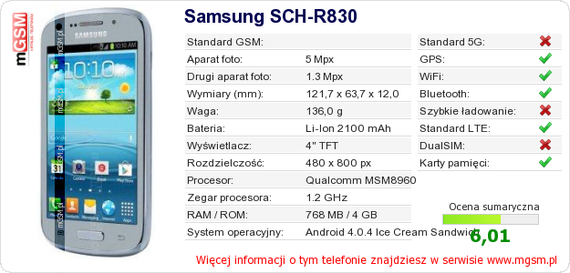 Dane telefonu Samsung SCH-R830