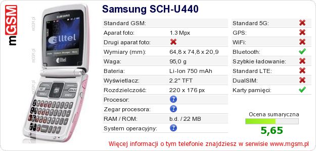 Dane telefonu Samsung SCH-U440 Dane telefonu Samsung SCH-U440