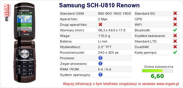 Dane telefonu Samsung SCH-U810 Renown