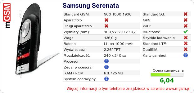 Dane telefonu Samsung Serenata
