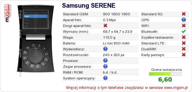 Dane telefonu Samsung SERENE