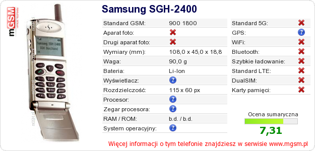 Dane telefonu Samsung SGH-2400