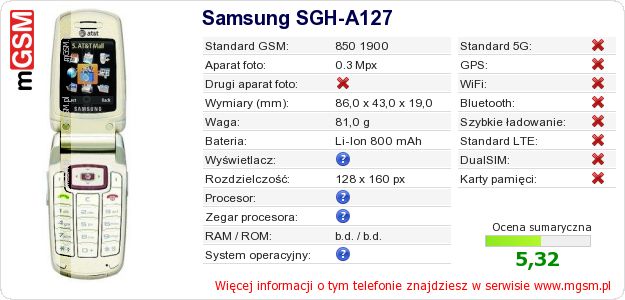 Dane telefonu Samsung SGH-A127
