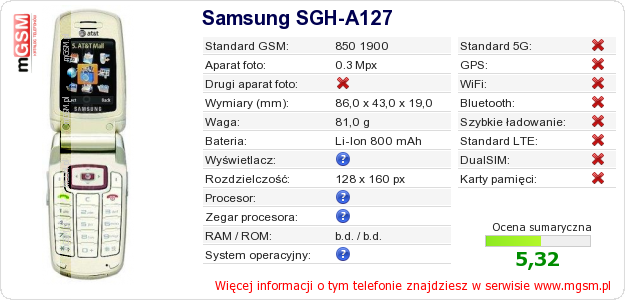 Dane telefonu Samsung SGH-A127