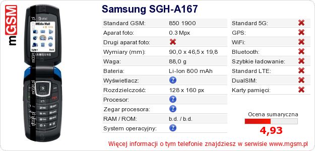 Dane telefonu Samsung SGH-A167