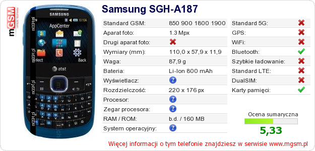Dane telefonu Samsung SGH-A187