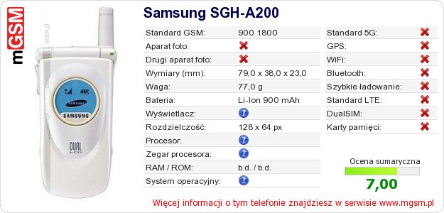 Dane telefonu Samsung SGH-A200