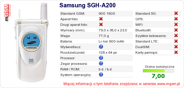 Dane telefonu Samsung SGH-A200