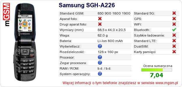 Dane telefonu Samsung SGH-A226